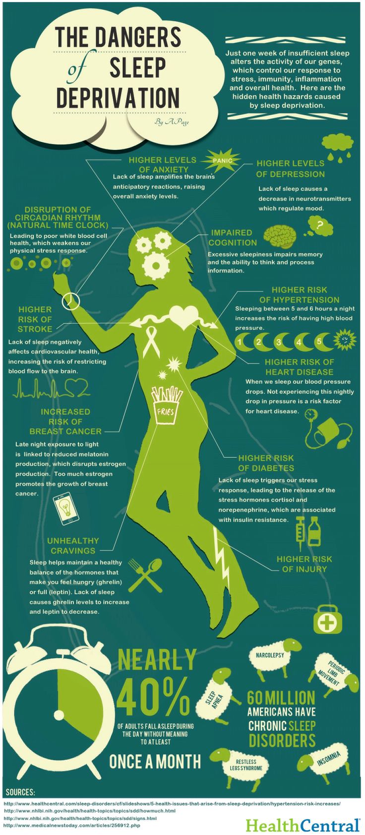 The Dangers of Sleep Deprivation The Dangers of Sleep Deprivation