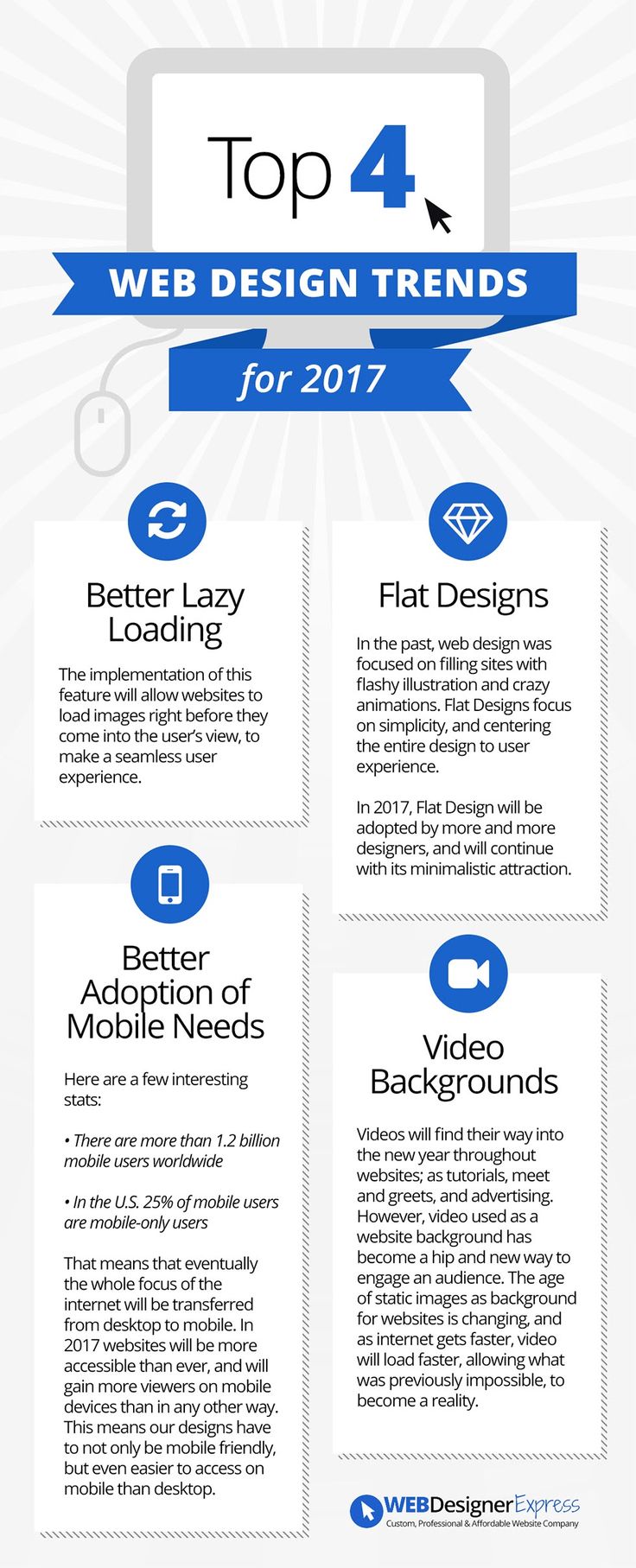Top 4 Web Design Trend For 2017 Top 4 Web Design Trend For 2017