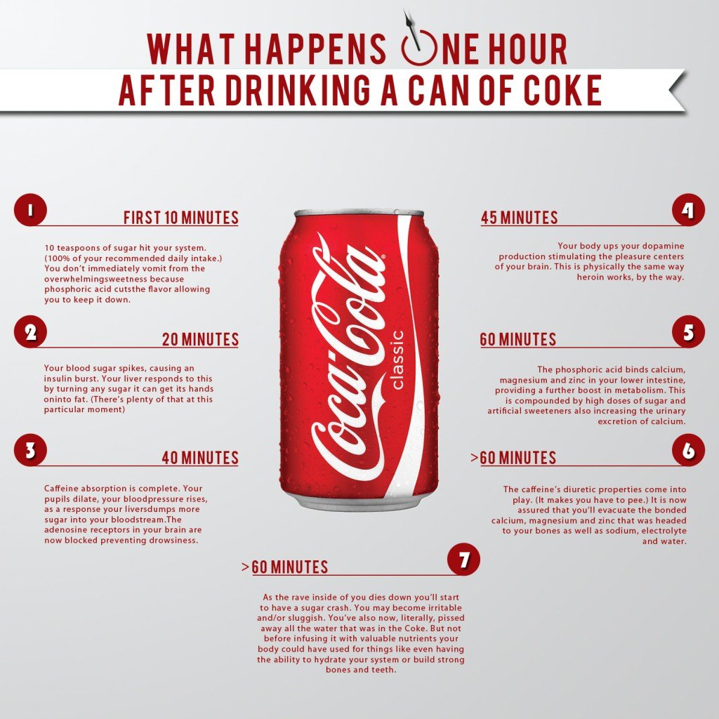 What Happens One Hour after Drinking a Can of Coke What Happens One Hour after Drinking a Can of Coke