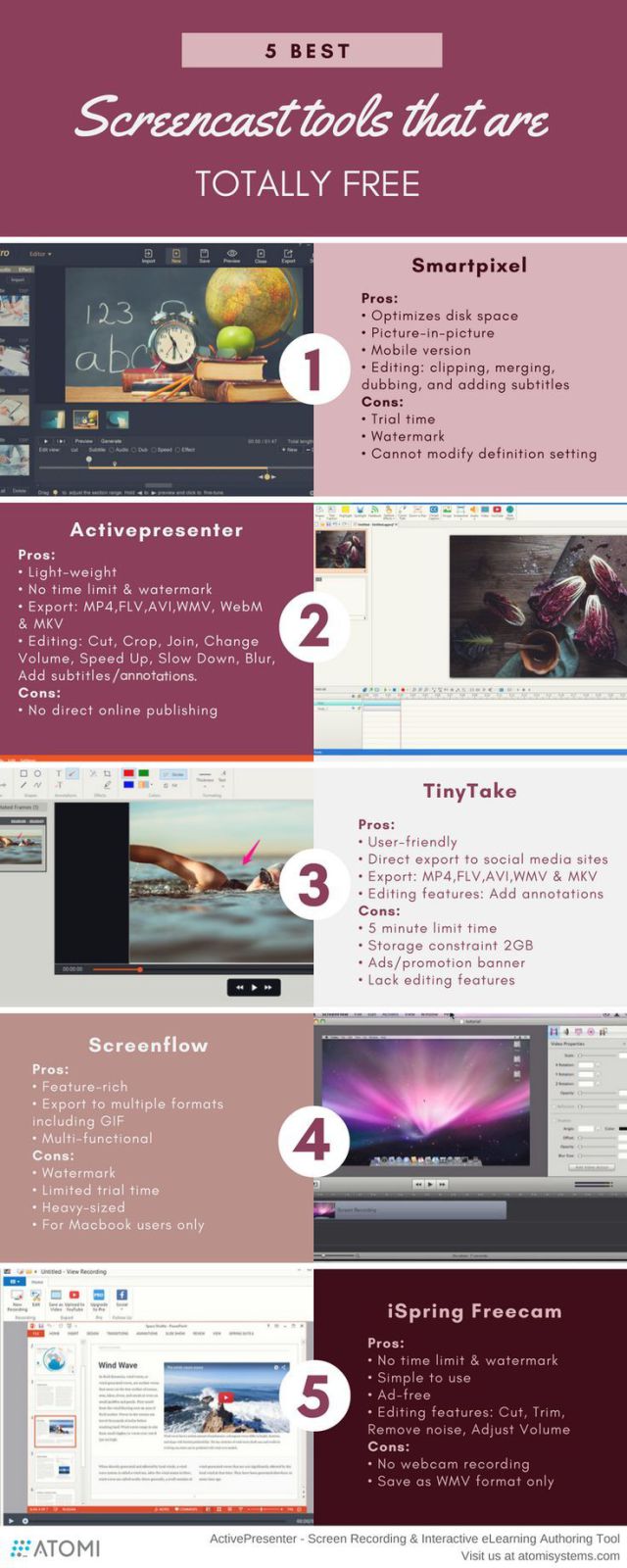 5 Best Screencast Tools that are Totally Free 5 Best Screencast Tools that are Totally Free