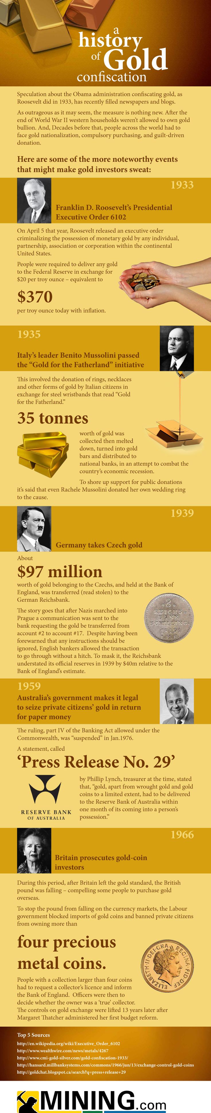A History of Gold Confiscation A History of Gold Confiscation