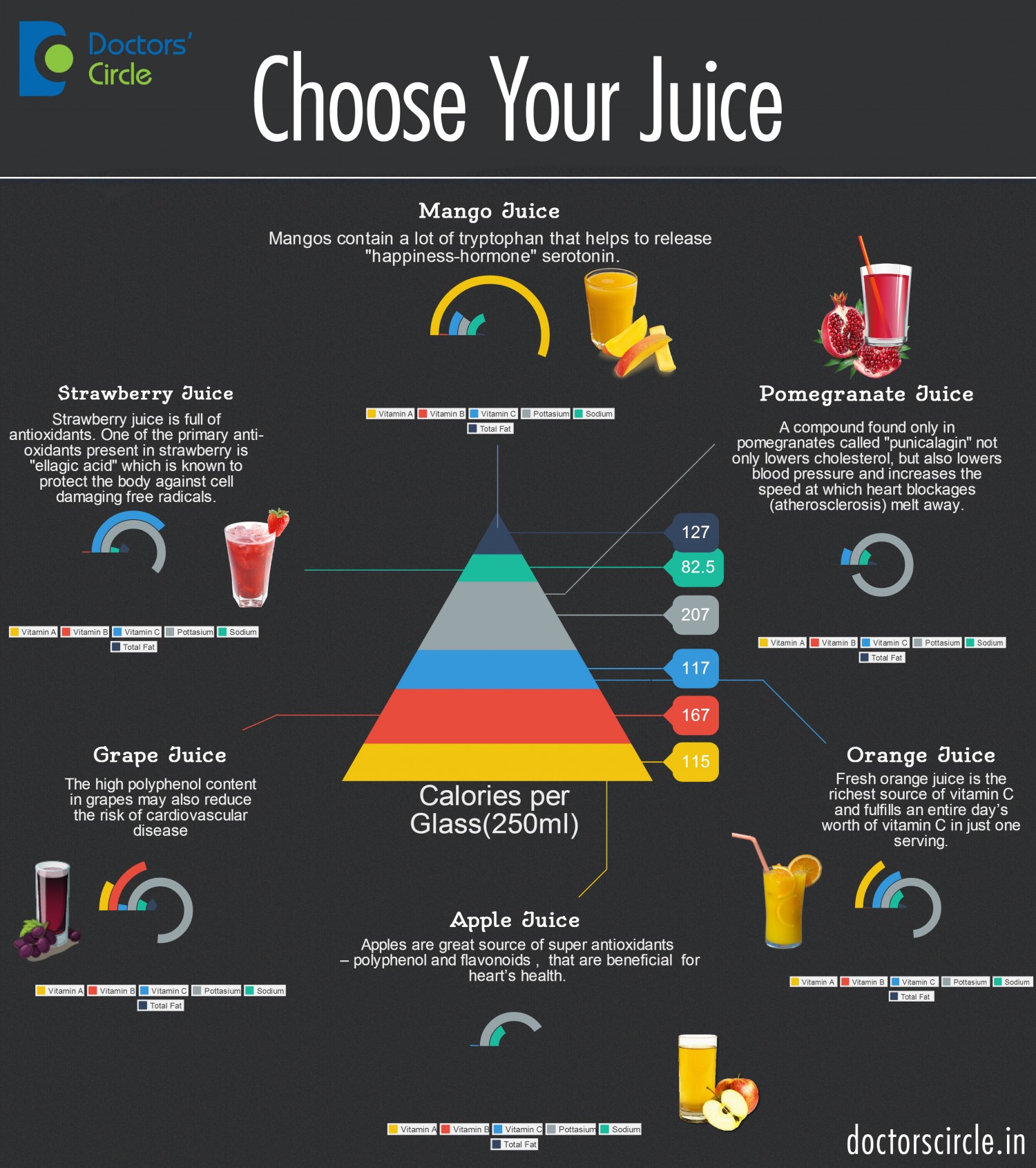 choose your juice Infographic Facts