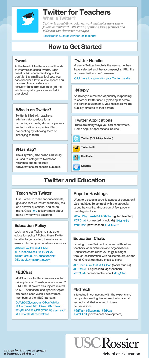 Twitter For Teachers Infographic Facts