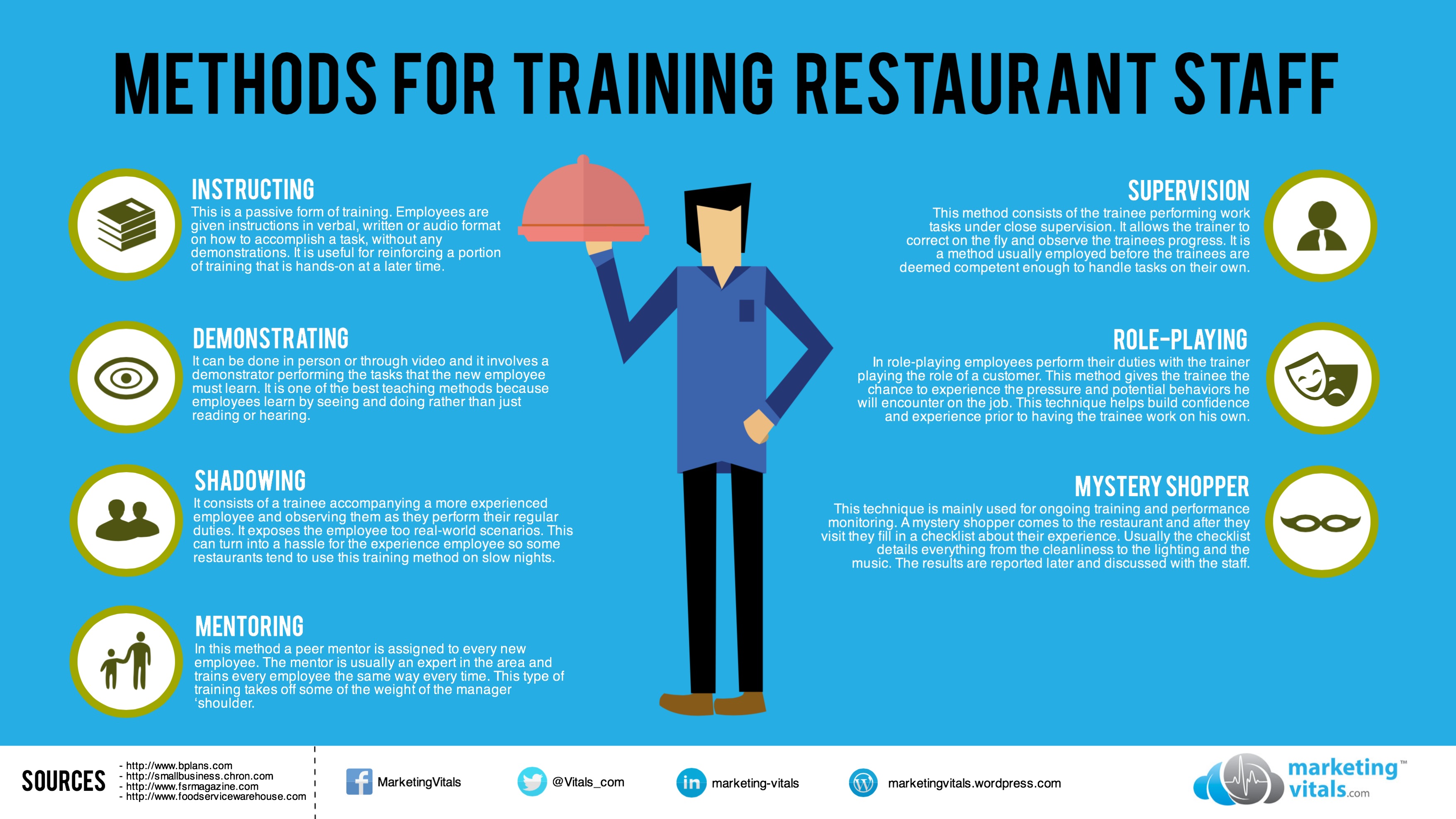 Methods For Training Restaurant Staff - Infographic Facts