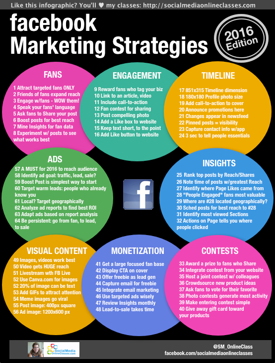 Facebook Marketing Strategy - Infographic Facts