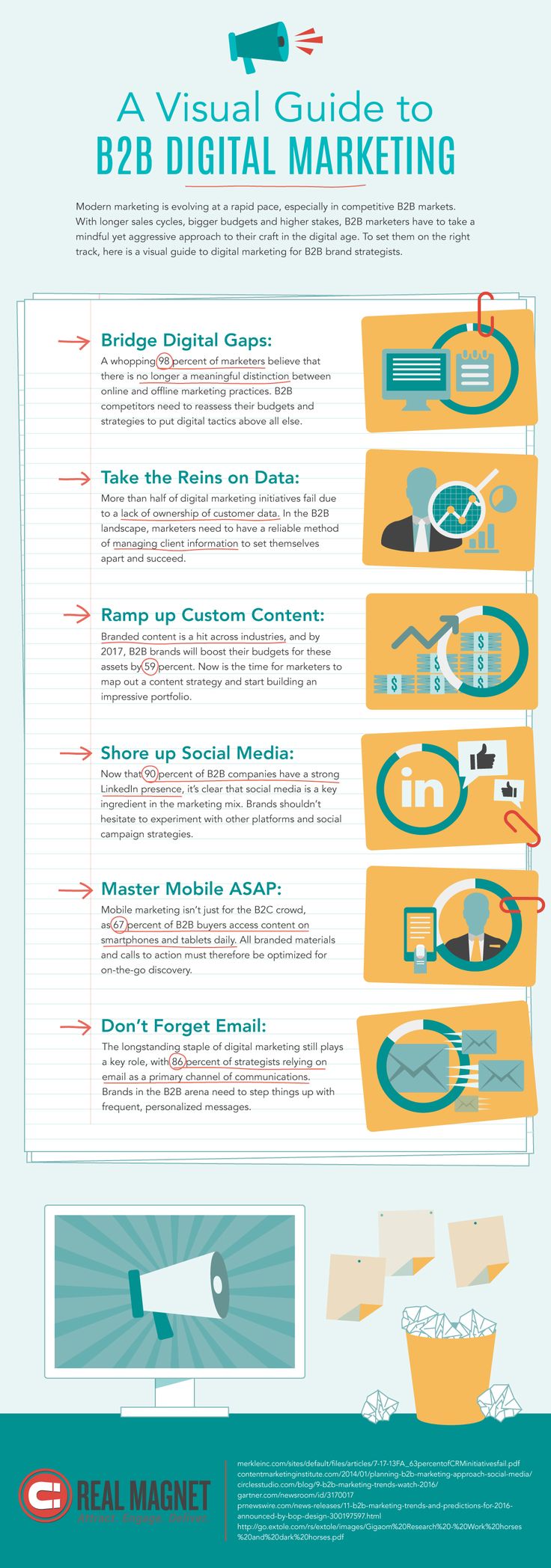 A Visual Guide To B2B Digital Marketing - Infographic Facts