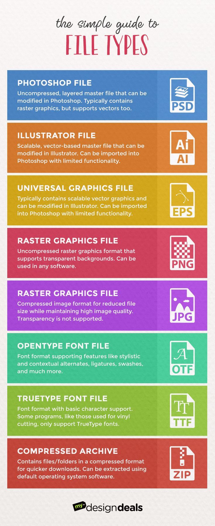 The Simple Guide To File Types - Infographic Facts