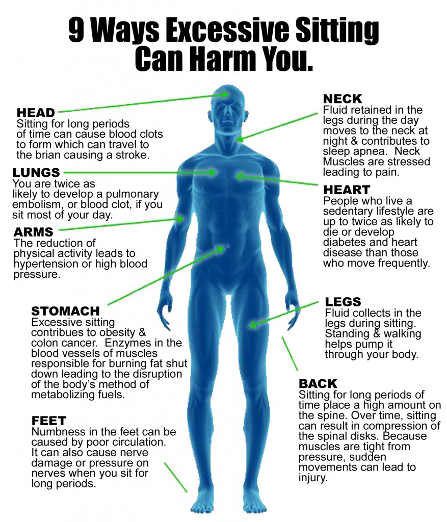 9 Ways Excessive Sitting Can Harm You - Infographic Facts