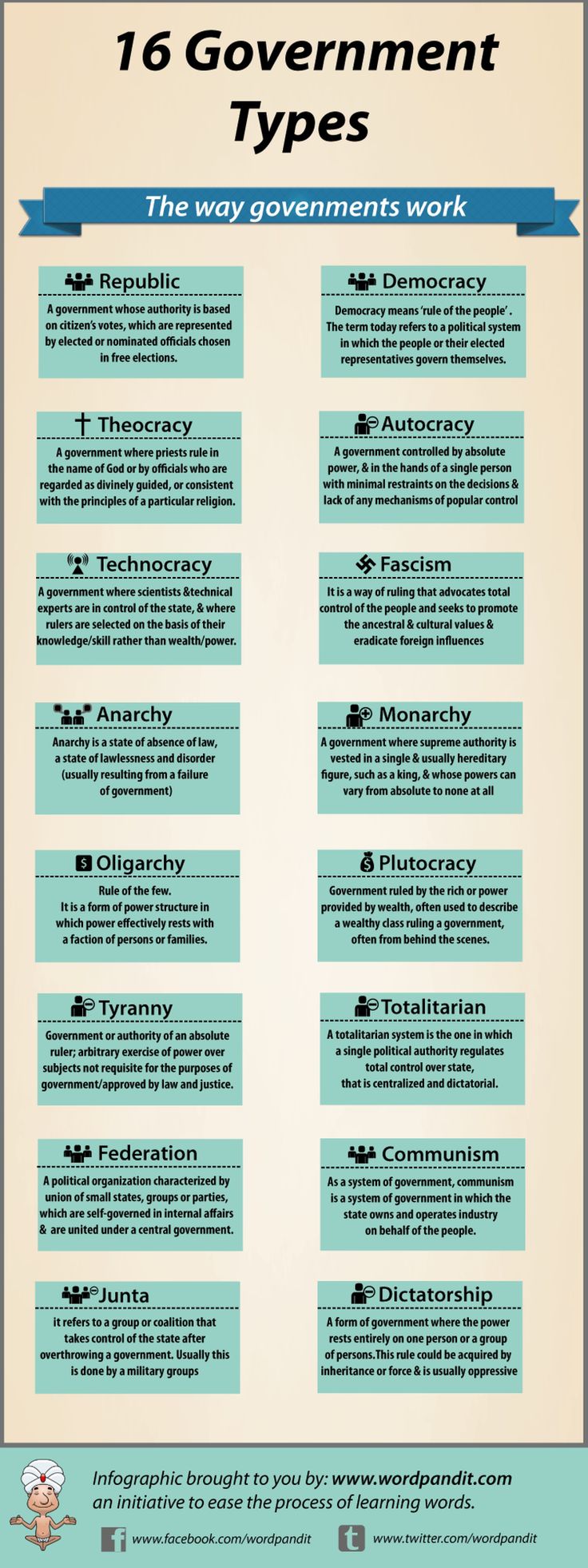 16 Government Types - Infographic Facts