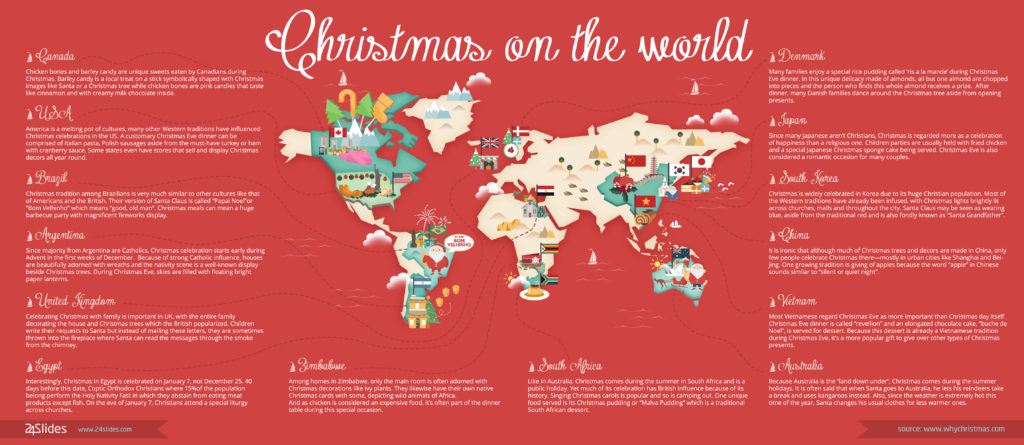 Christmas On The World - Infographic Facts